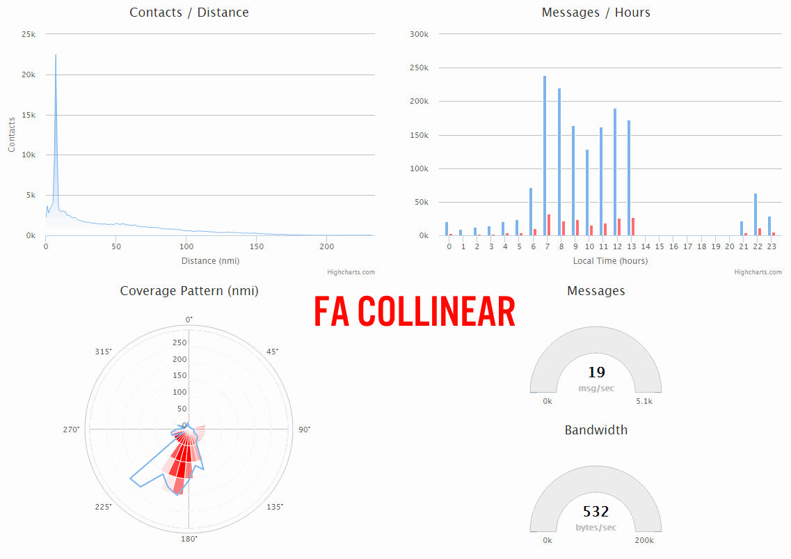 ADS-B  Antenna dati FlightAware 1090MHz - 66cm / 26in per i modi S e ADS-B